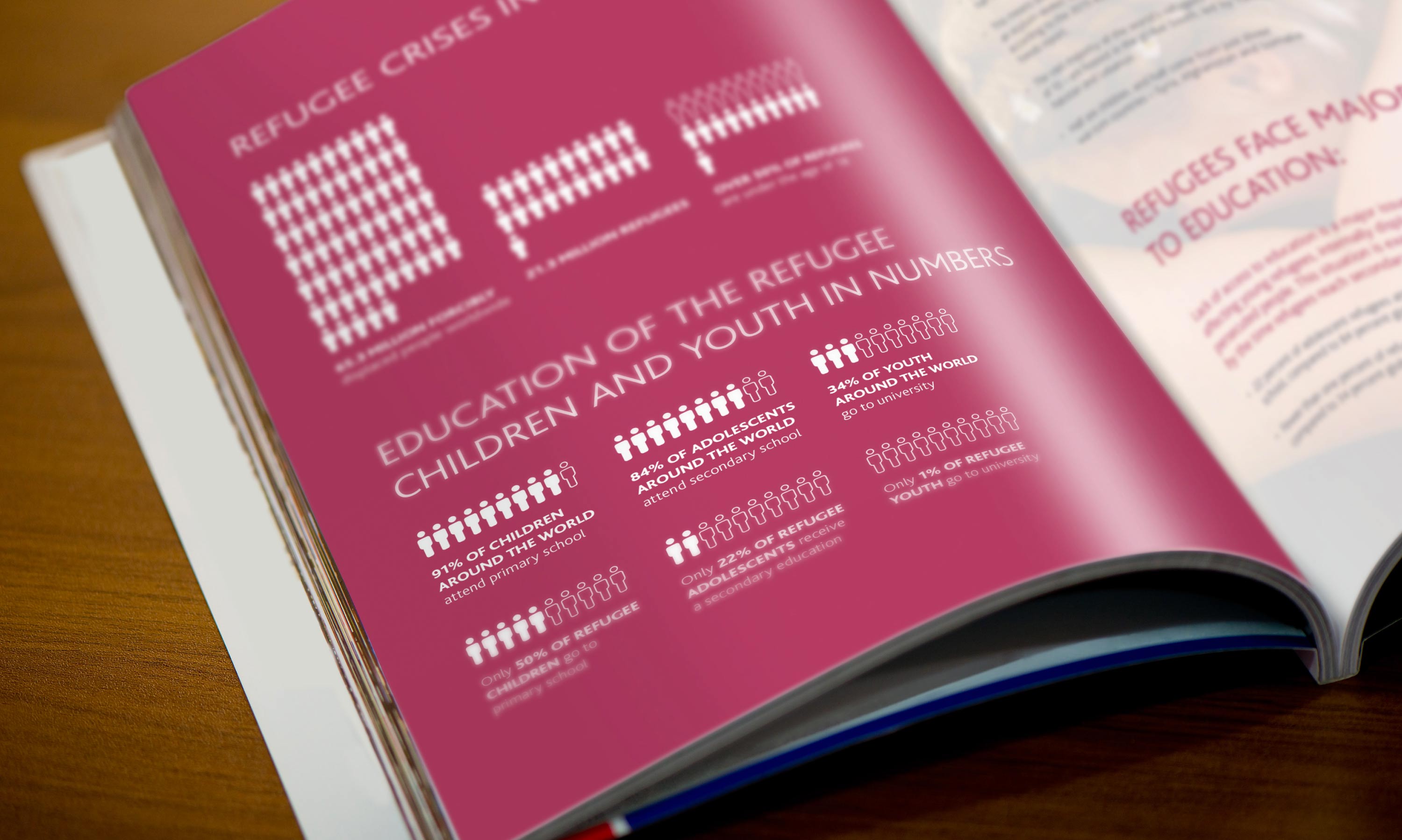 Brand Strategy - Brochure